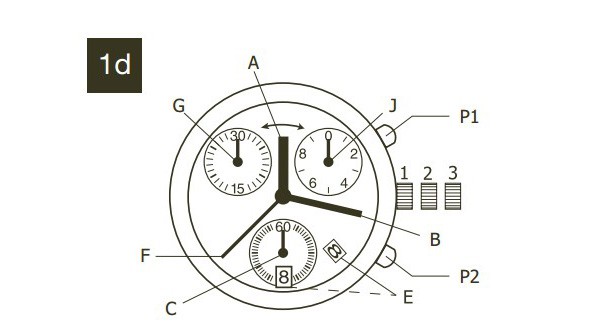 如何調節石英機芯手表的時間、日期、時區和響鬧