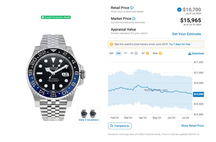 勞力士GMT-Master II鋼殼系列:市場行情與價格走勢分析