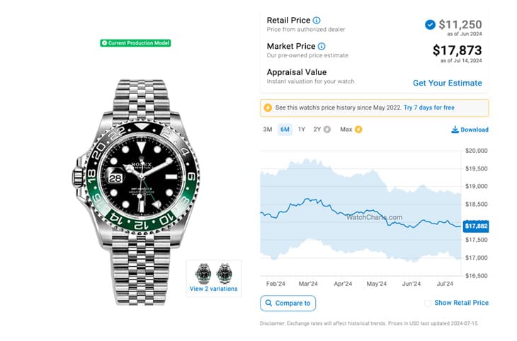 勞力士GMT-Master II鋼殼系列:市場行情與價格走勢分析